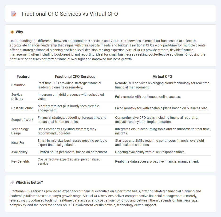 Fractional Cfo Services vs Virtual Cfo in Accounting