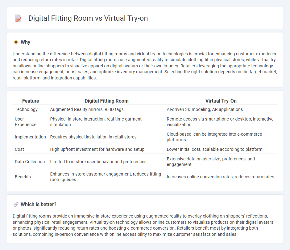 Digital Fitting Room vs Virtual Try-On in Retail