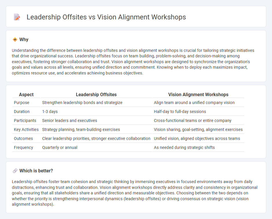 Leadership Offsites vs Vision Alignment Workshops in Consulting