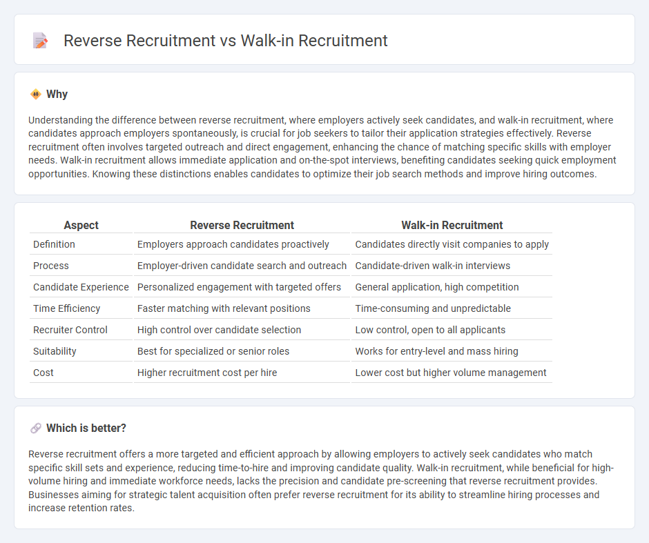 Reverse Recruitment vs Walk-In Recruitment in Employment