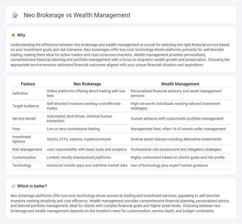 Neo Brokerage vs Wealth Management in Banking