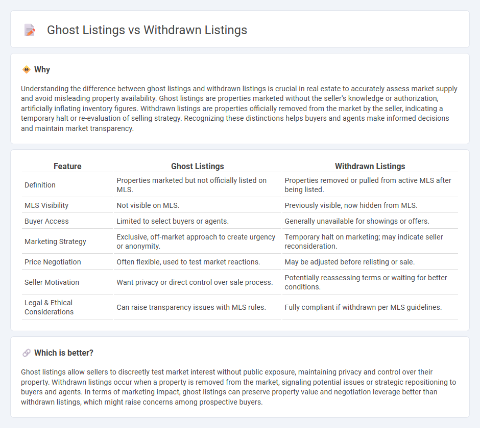 Ghost Listings vs Withdrawn Listings in Real Estate