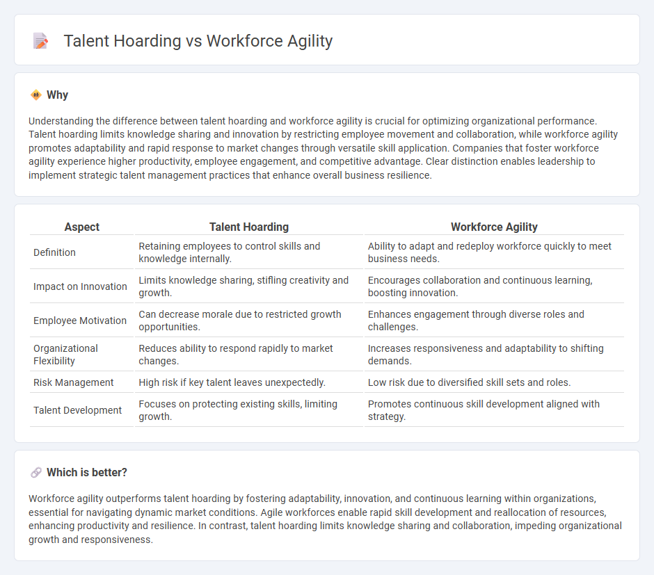 Talent Hoarding vs Workforce Agility in Employment