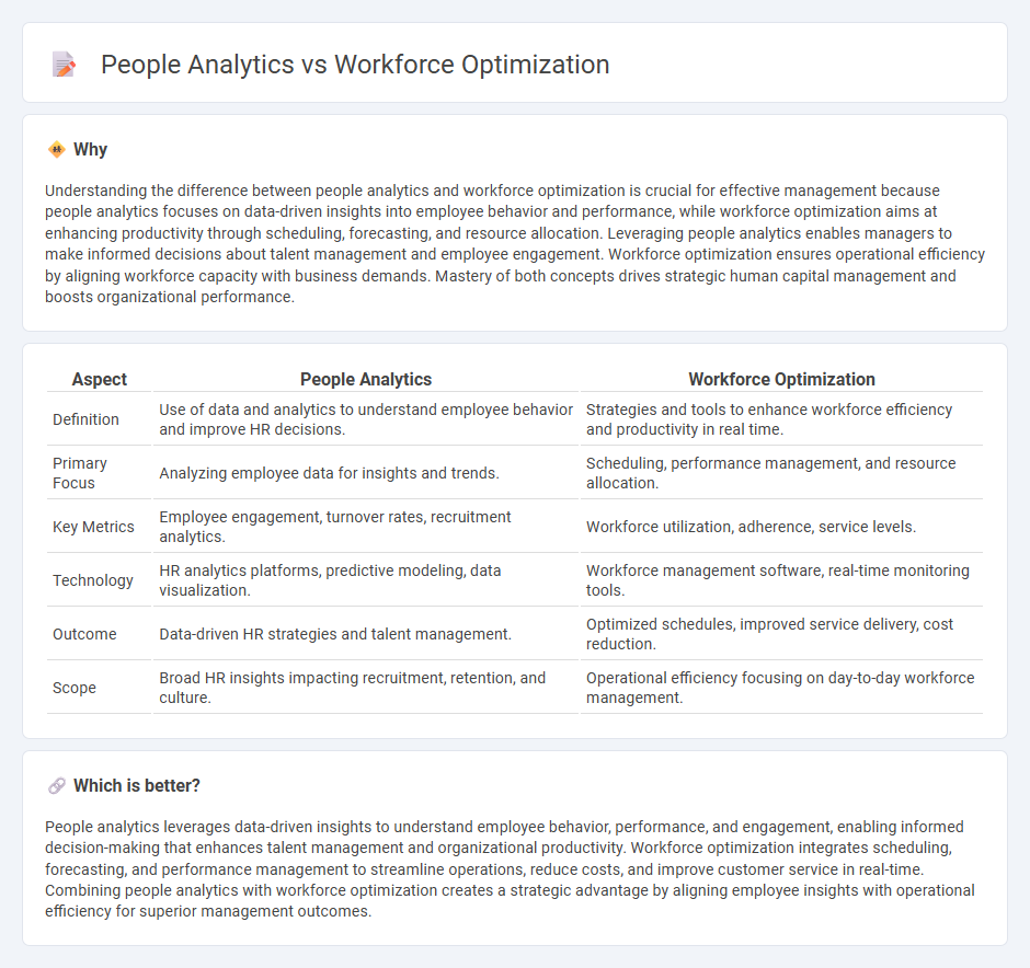 People Analytics vs Workforce Optimization in Management