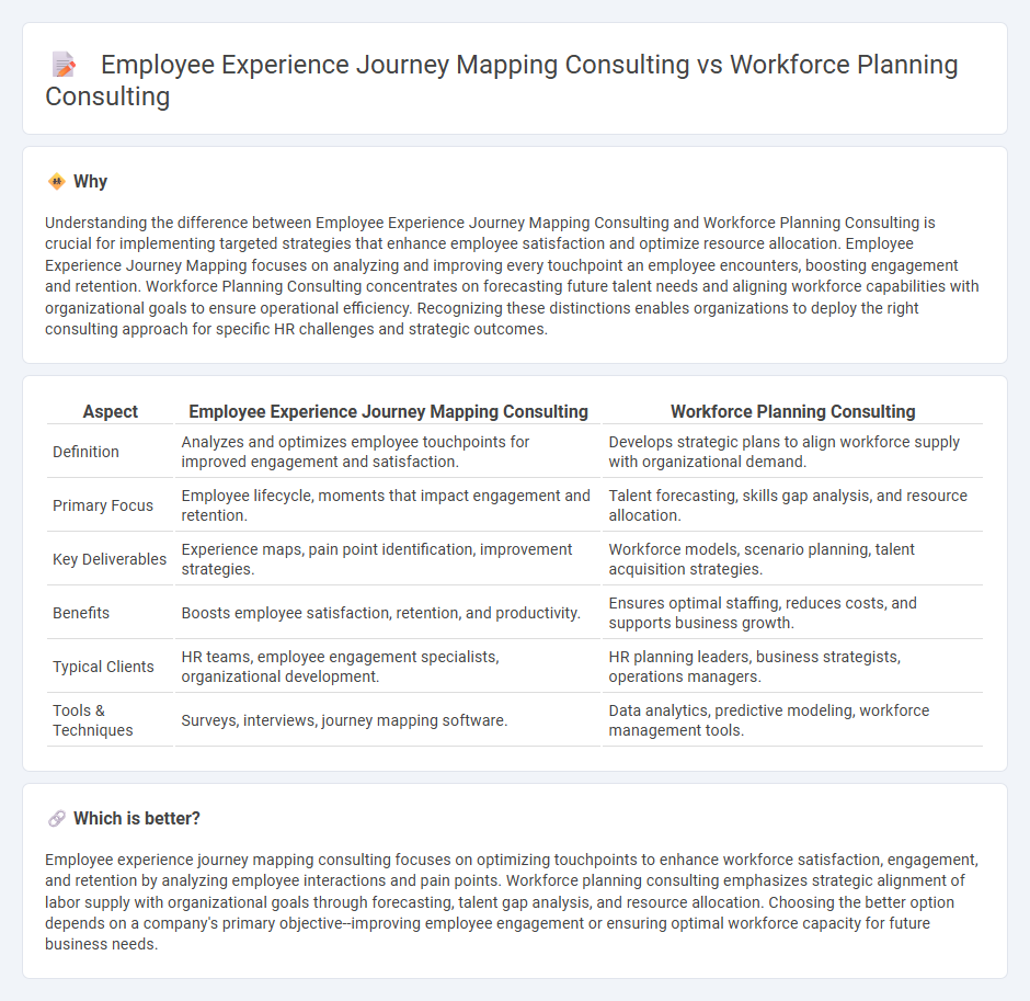 Employee Experience Journey Mapping Consulting vs Workforce Planning Consulting in Consulting