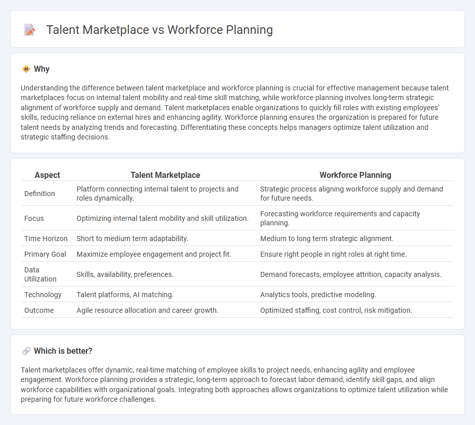 Talent Marketplace vs Workforce Planning in Management