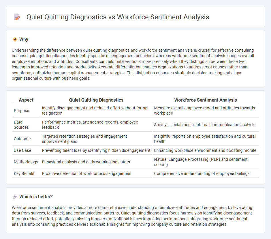 Quiet Quitting Diagnostics vs Workforce Sentiment Analysis in Consulting
