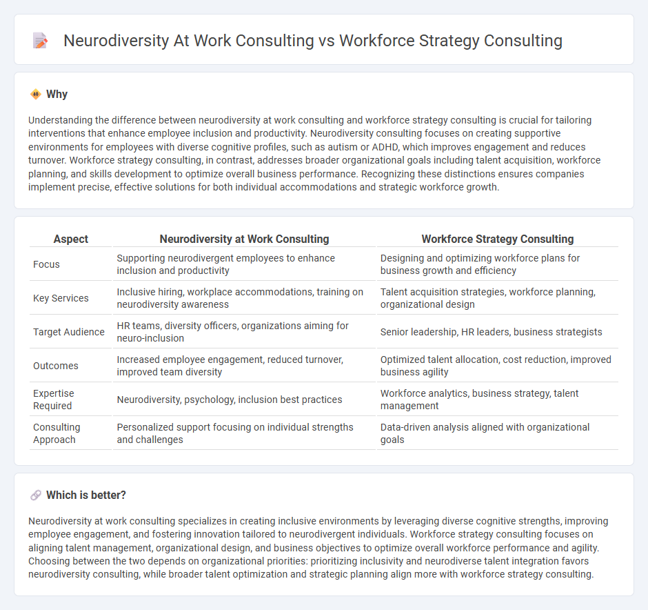 Neurodiversity At Work Consulting vs Workforce Strategy Consulting in Consulting