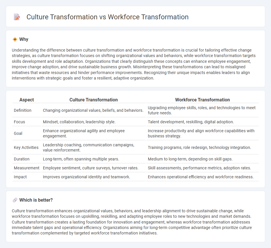 Culture Transformation vs Workforce Transformation in Consulting