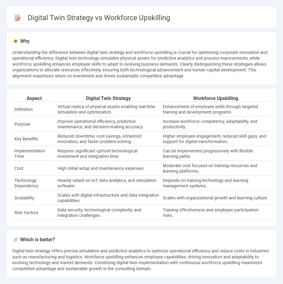 Digital Twin Strategy vs Workforce Upskilling in Consulting