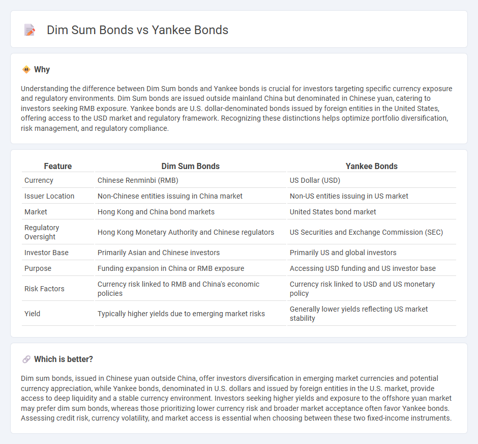 Dim Sum Bonds vs Yankee Bonds in Finance