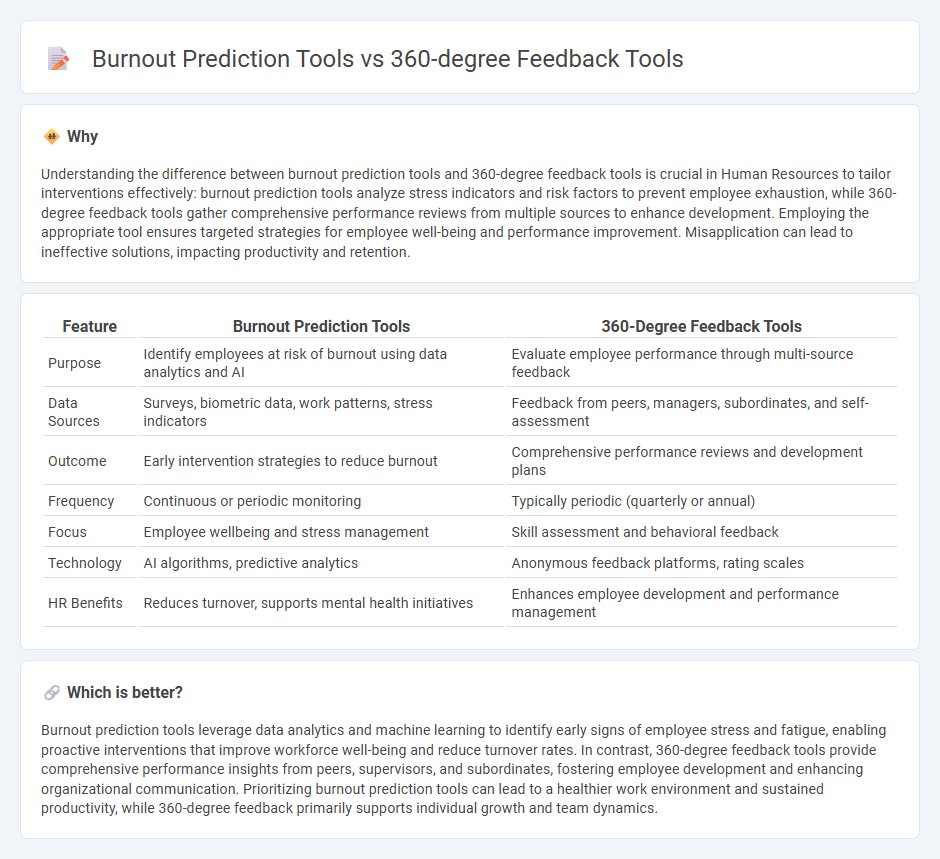 Burnout Prediction Tools vs 360-Degree Feedback Tools in Human Resources