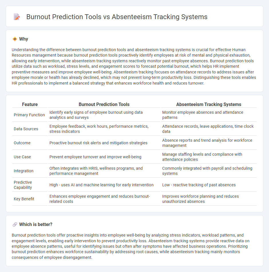 Burnout Prediction Tools vs Absenteeism Tracking Systems in Human Resources