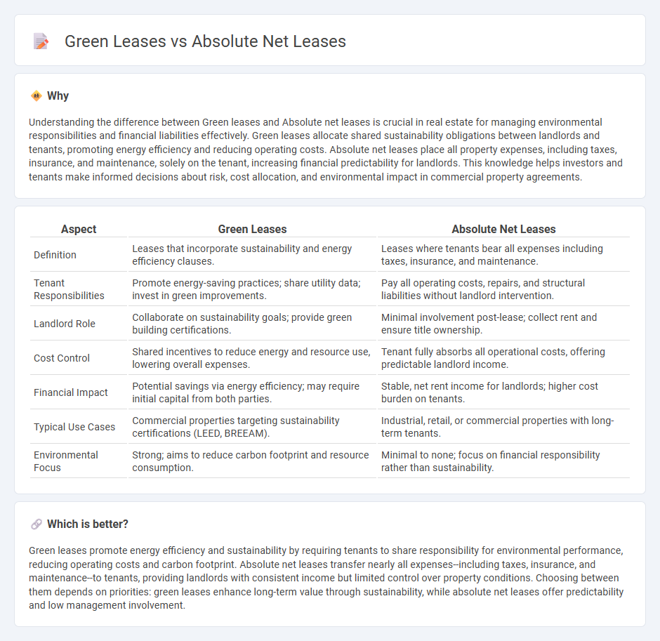 Green Leases vs Absolute Net Leases in Real Estate