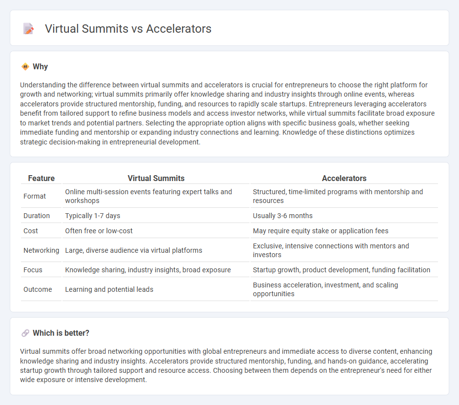 Virtual Summits vs Accelerators in Entrepreneurship