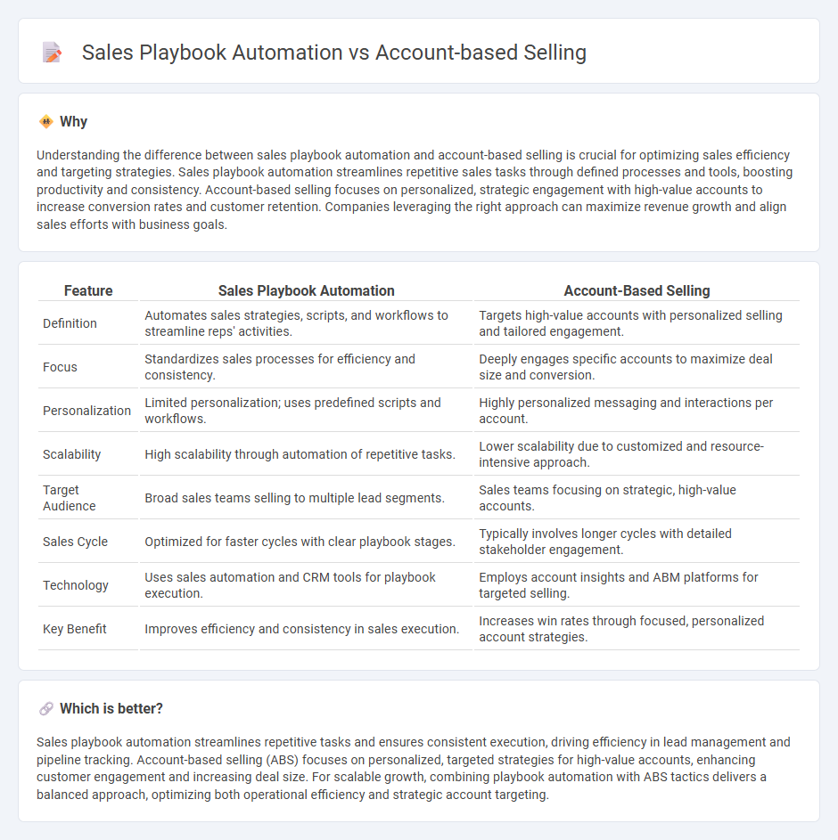Sales Playbook Automation vs Account-Based Selling in Sales