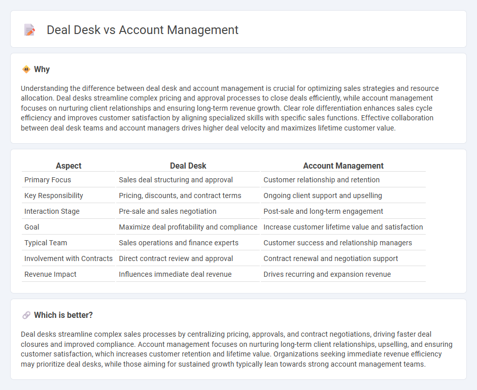 Deal Desk vs Account Management in Sales