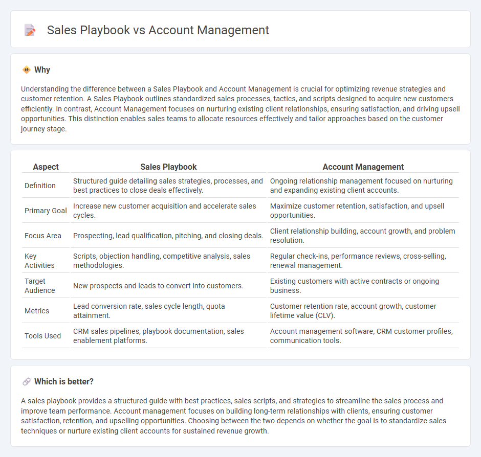 Sales Playbook vs Account Management in Sales