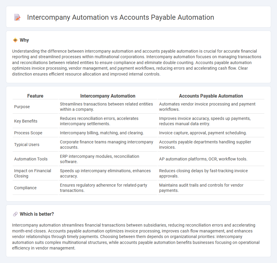 Intercompany Automation vs Accounts Payable Automation in Accounting