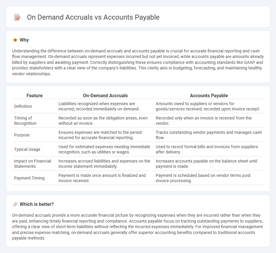 On Demand Accruals vs Accounts Payable in Accounting