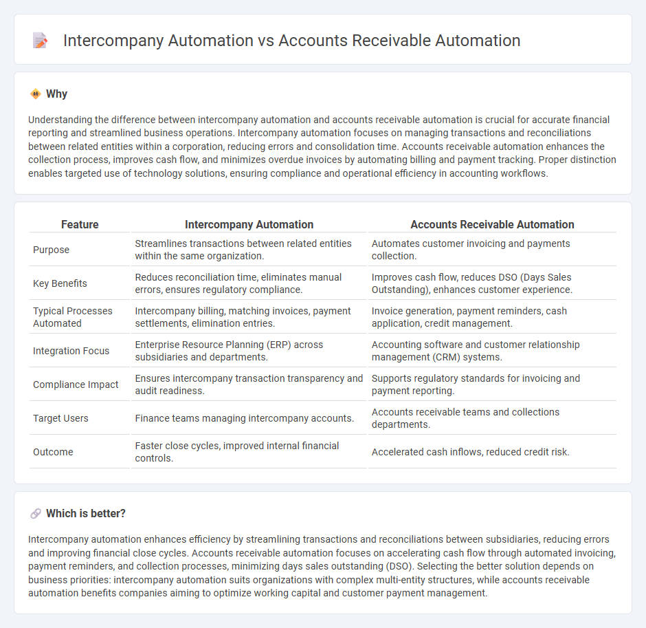 Intercompany Automation vs Accounts Receivable Automation in Accounting