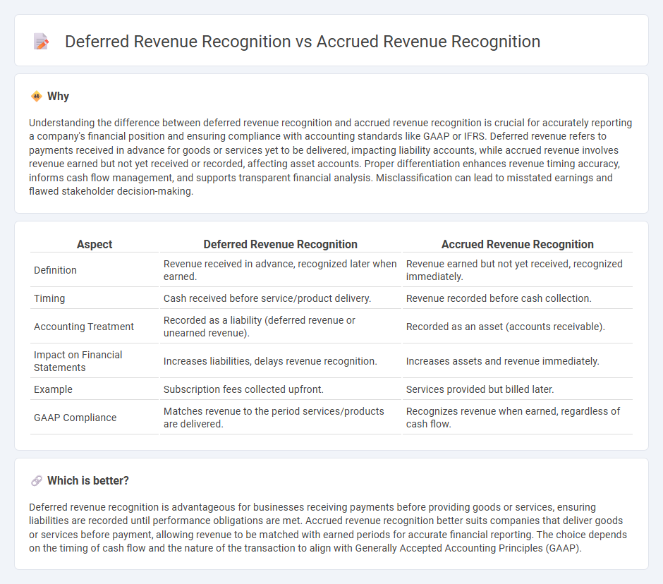 Deferred Revenue Recognition vs Accrued Revenue Recognition in Accounting