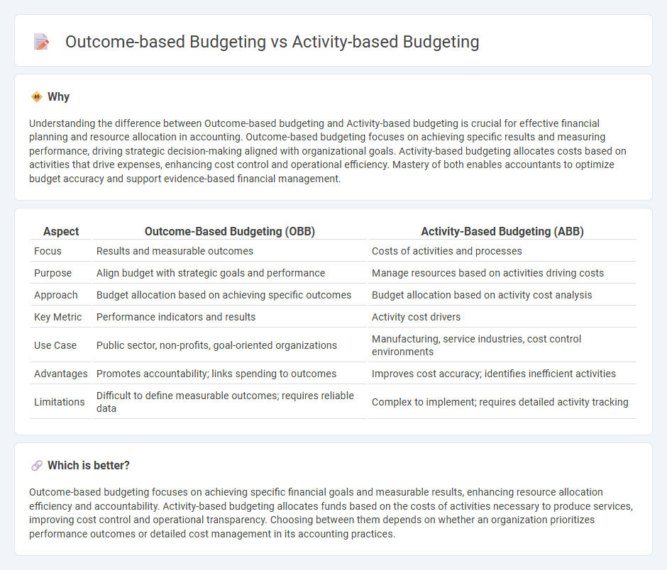 Outcome-Based Budgeting vs Activity-Based Budgeting in Accounting