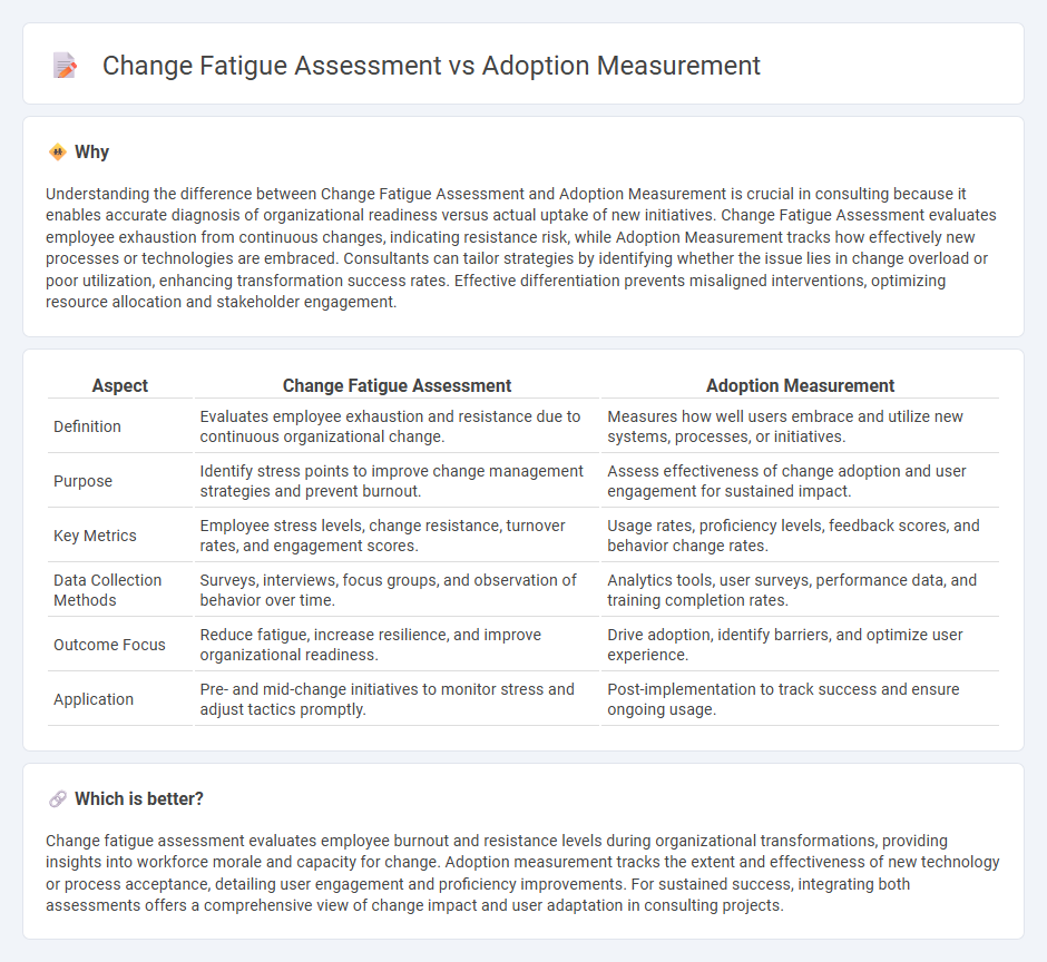Change Fatigue Assessment vs Adoption Measurement in Consulting