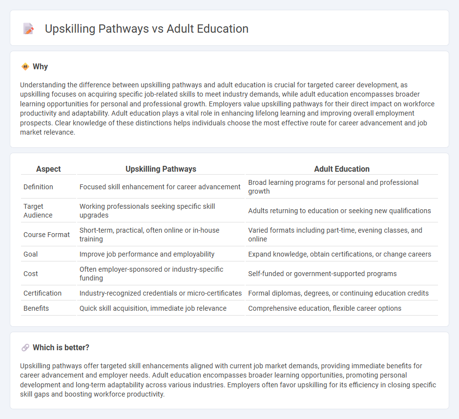 Upskilling Pathways vs Adult Education in Employment
