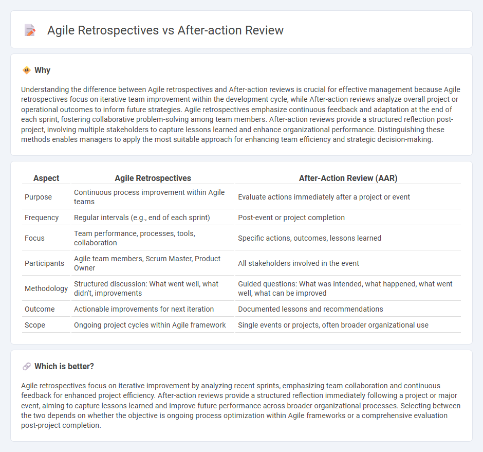 Agile Retrospectives vs After-Action Review in Management