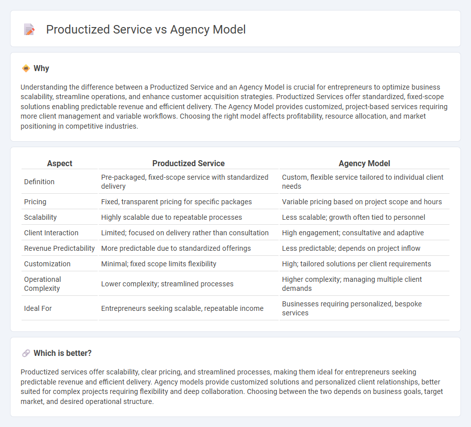Productized Service vs Agency Model in Entrepreneurship