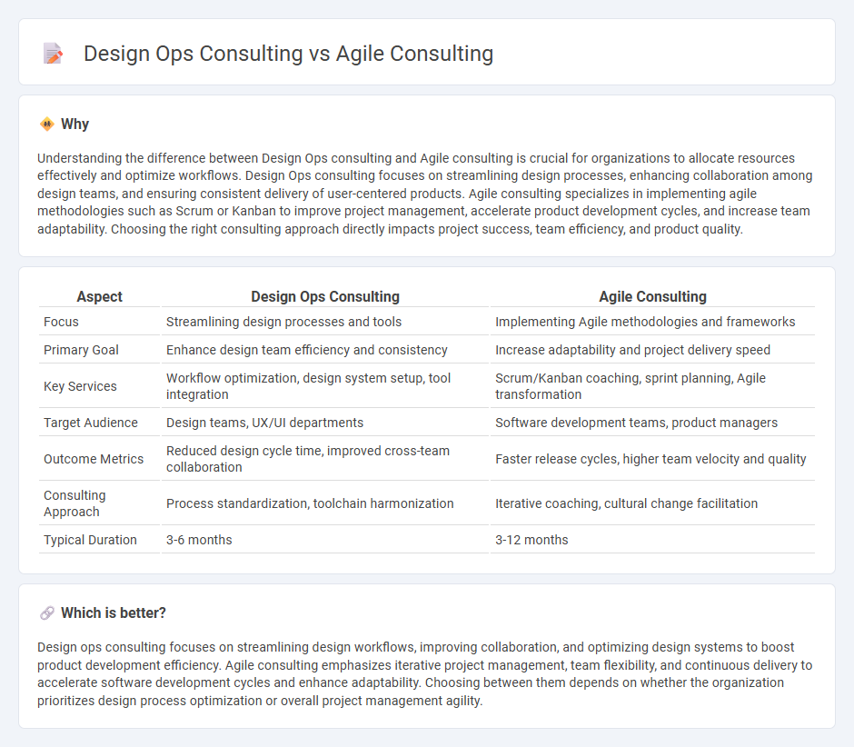 Design Ops Consulting vs Agile Consulting in Consulting