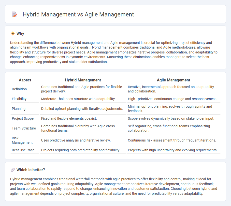 Hybrid Management vs Agile Management in Management