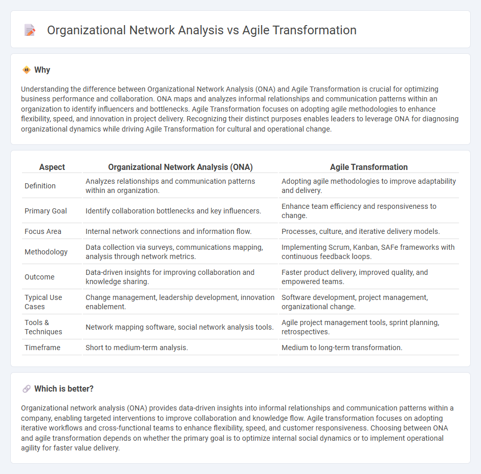 Organizational Network Analysis vs Agile Transformation in Consulting