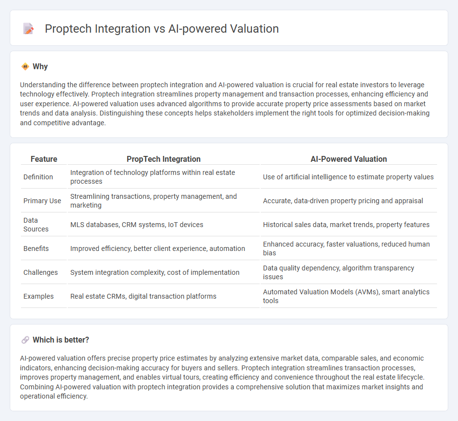 Proptech Integration vs Ai-Powered Valuation in Real Estate
