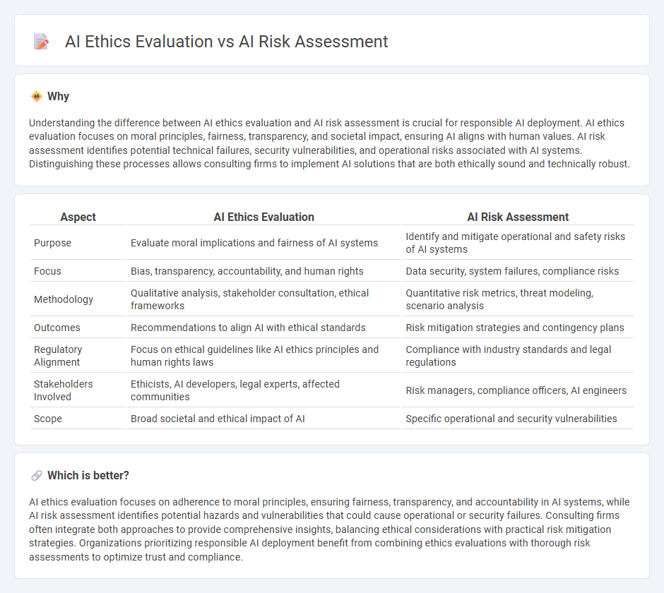 Ai Ethics Evaluation vs Ai Risk Assessment in Consulting