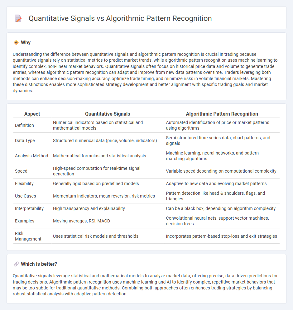 Quantitative Signals vs Algorithmic Pattern Recognition in Trading