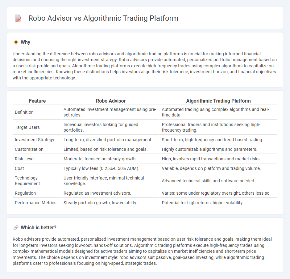 Robo Advisor vs Algorithmic Trading Platform in Banking