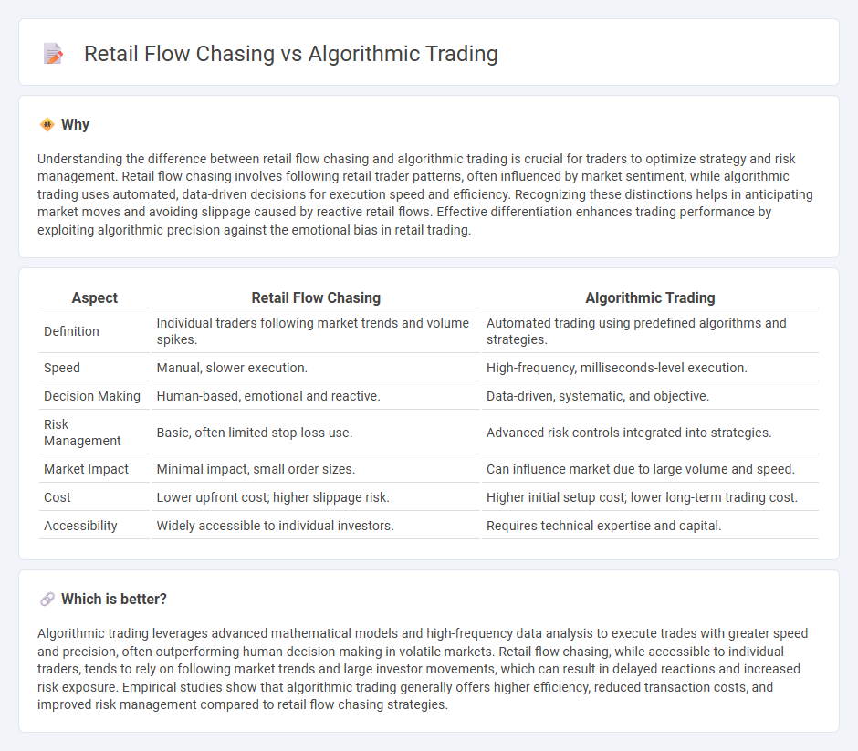 Retail Flow Chasing vs Algorithmic Trading in Trading