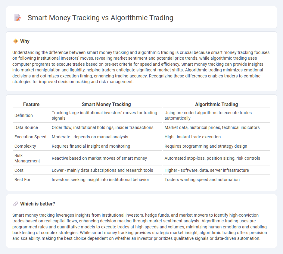 Smart Money Tracking vs Algorithmic Trading in Trading