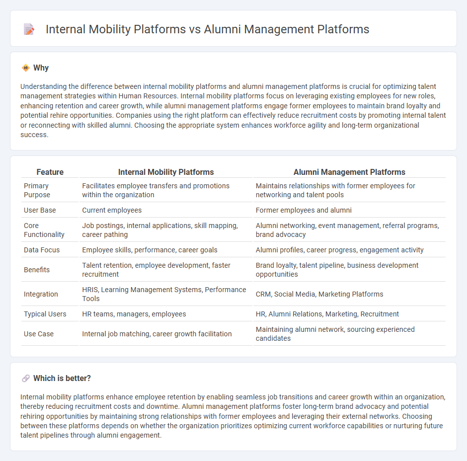Internal Mobility Platforms vs Alumni Management Platforms in Human Resources