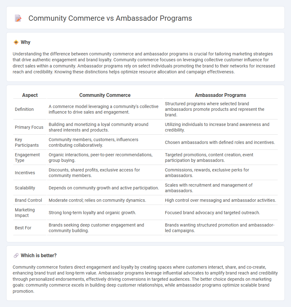 Community Commerce vs Ambassador Programs in Marketing