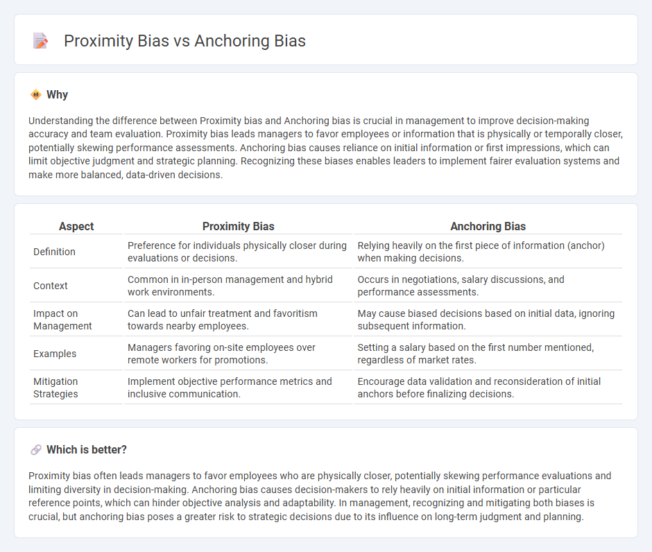 Proximity Bias vs Anchoring Bias in Management