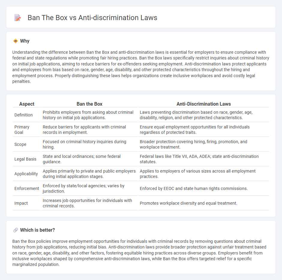 Ban The Box vs Anti-Discrimination Laws in Employment