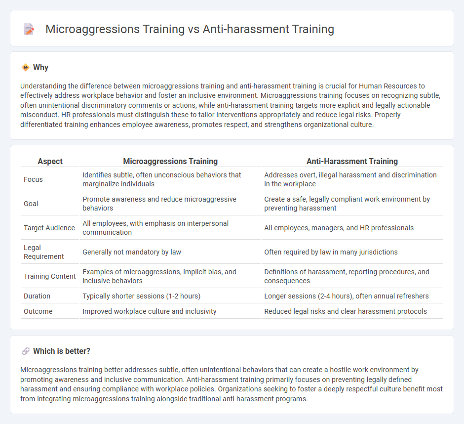 Microaggressions Training vs Anti-Harassment Training in Human Resources