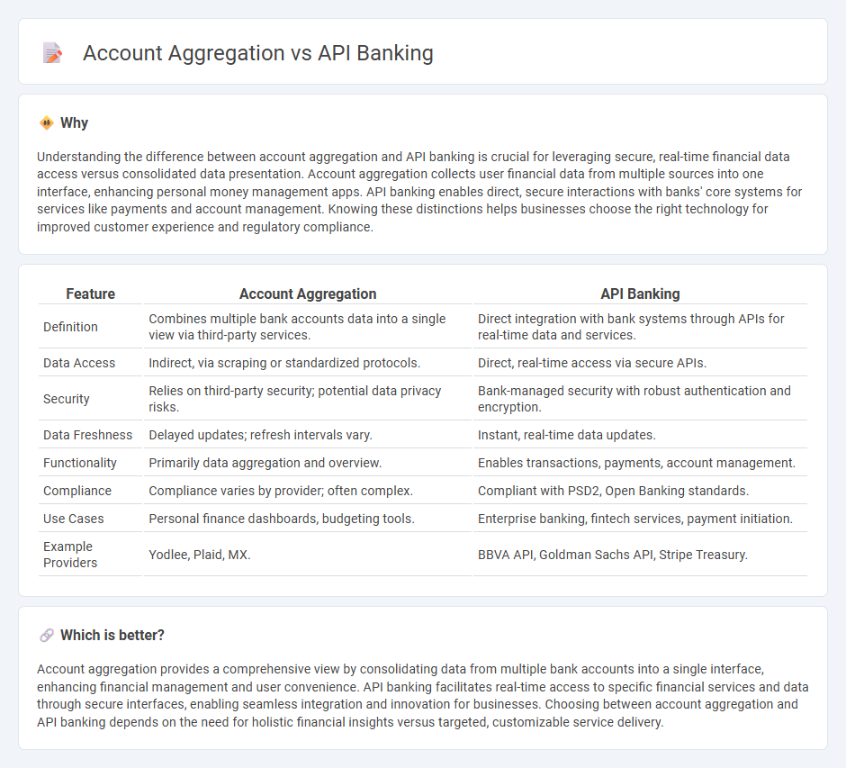 Account Aggregation vs Api Banking in Banking