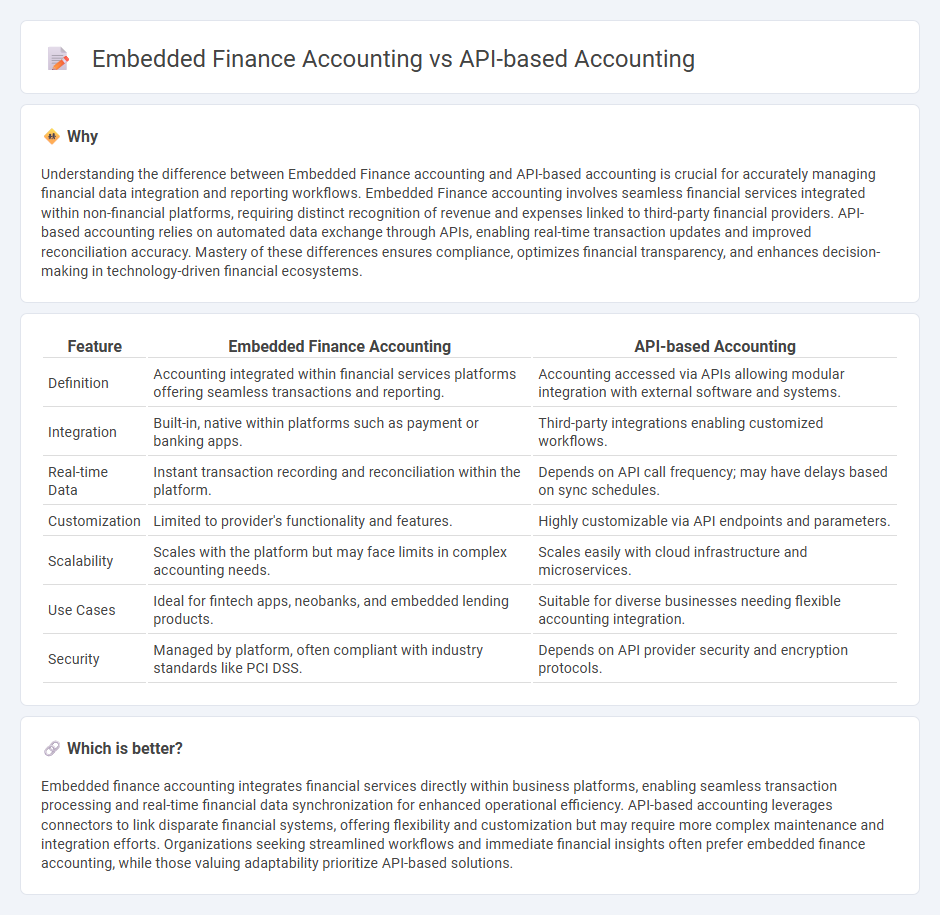 Embedded Finance Accounting vs Api-Based Accounting in Accounting