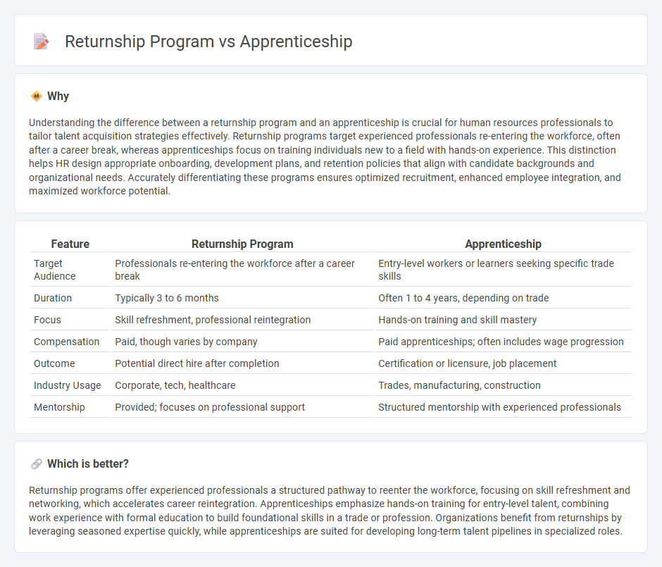 Returnship Program vs Apprenticeship in Human Resources
