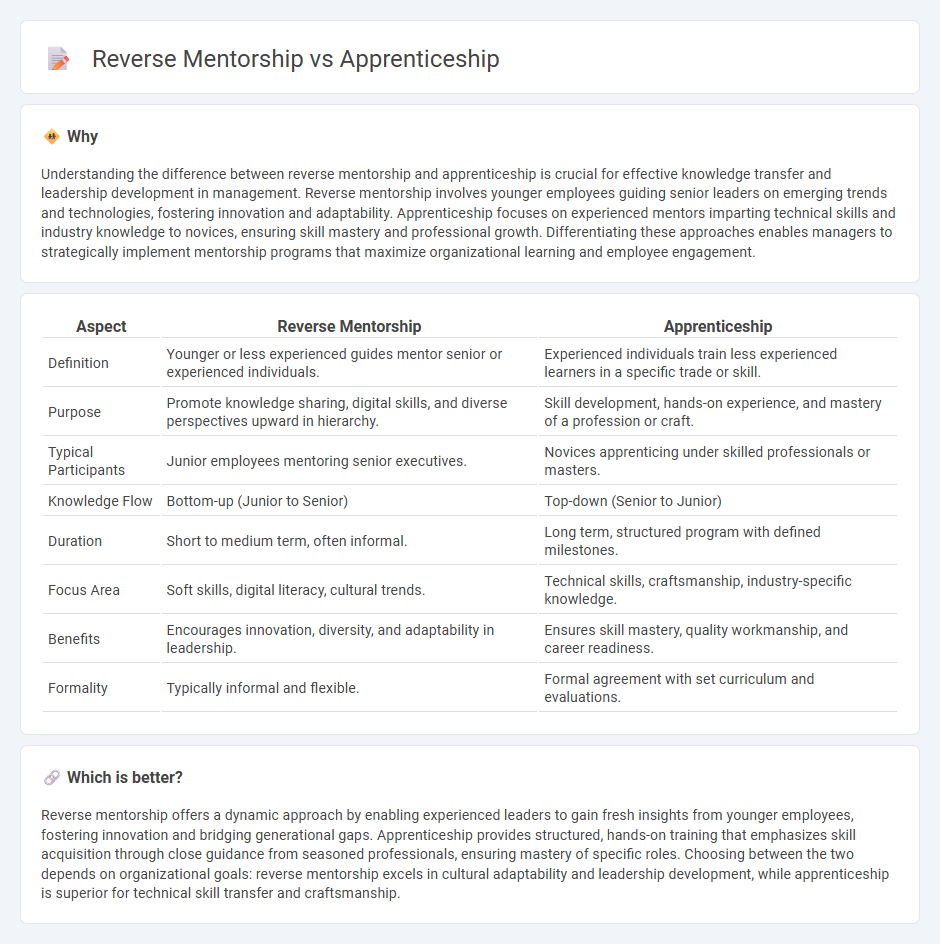 Reverse Mentorship vs Apprenticeship in Management