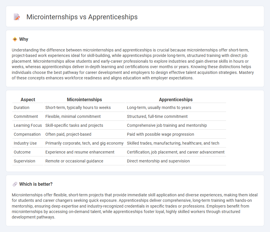 Microinternships vs Apprenticeships in Employment